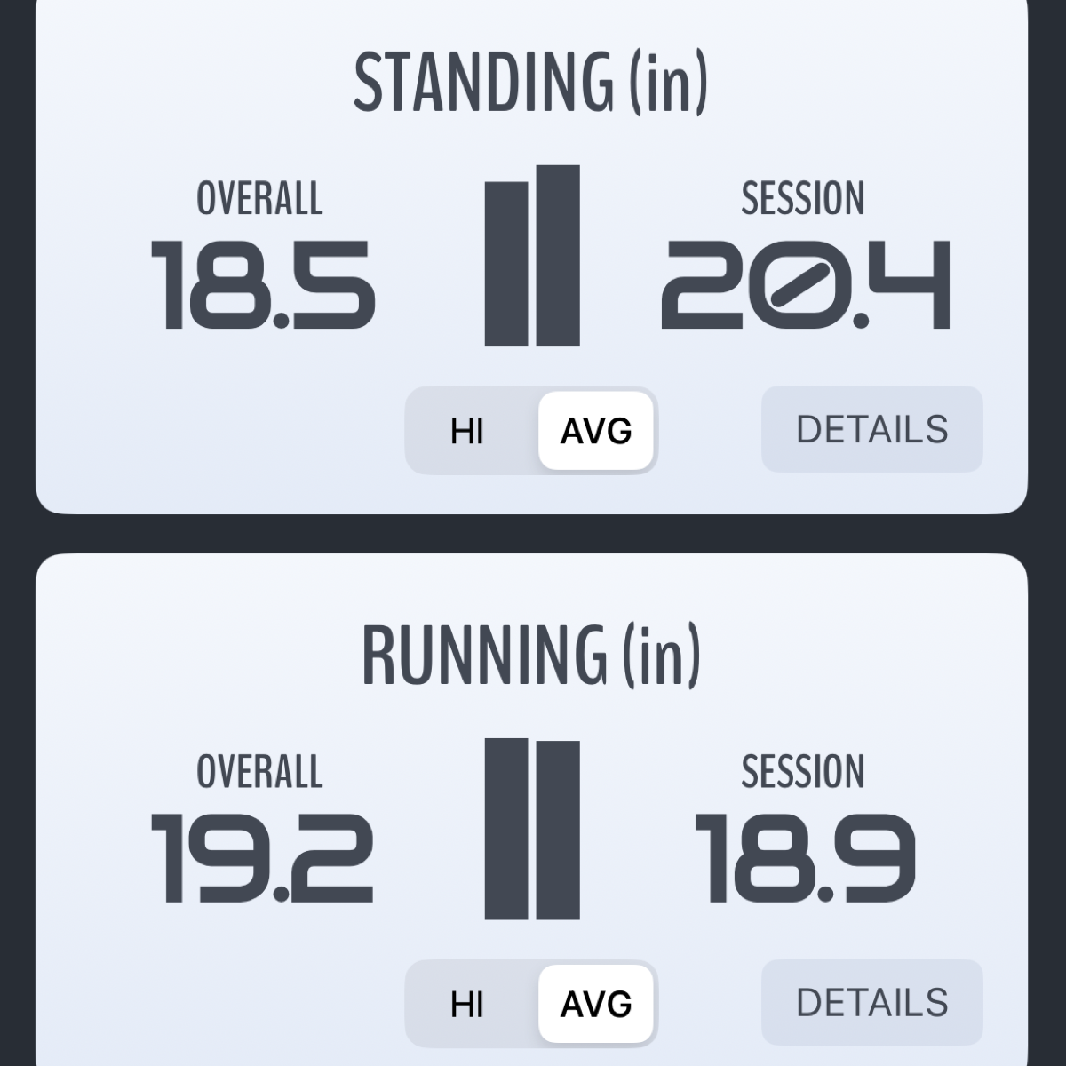 Session Average