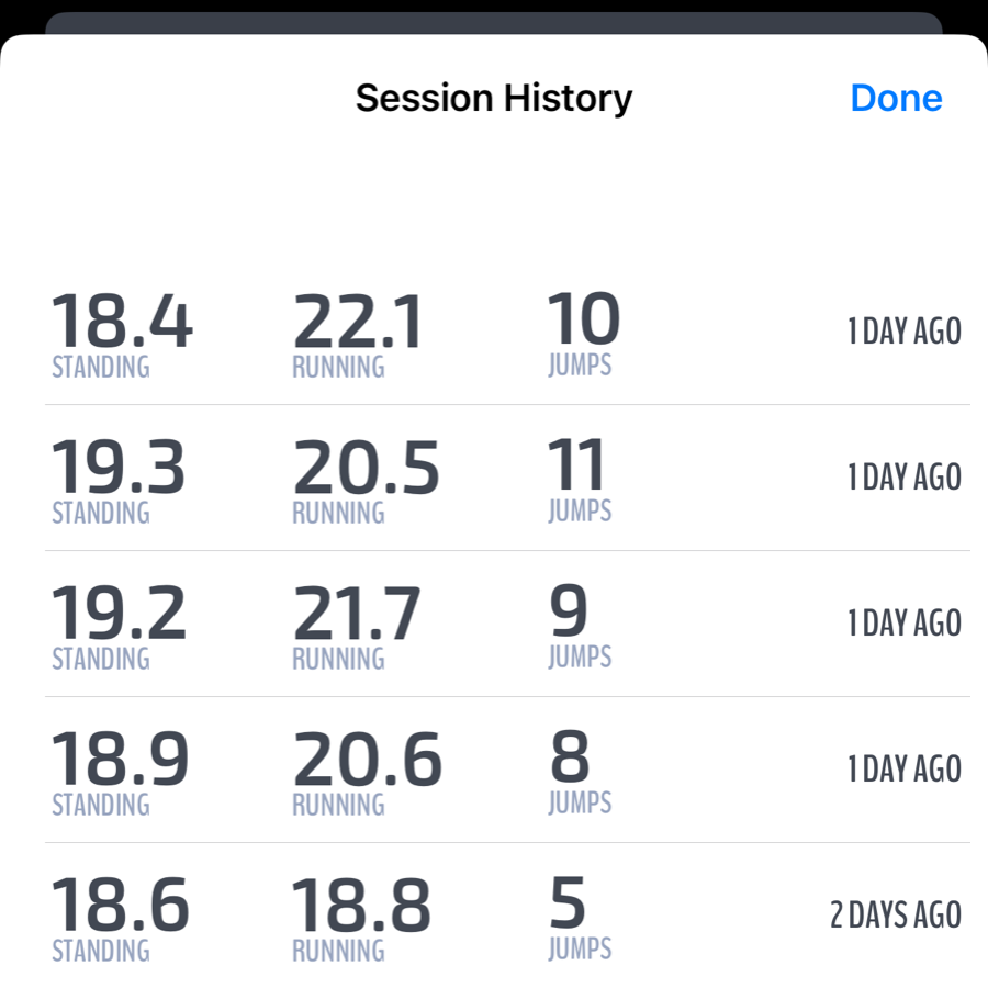Session Results