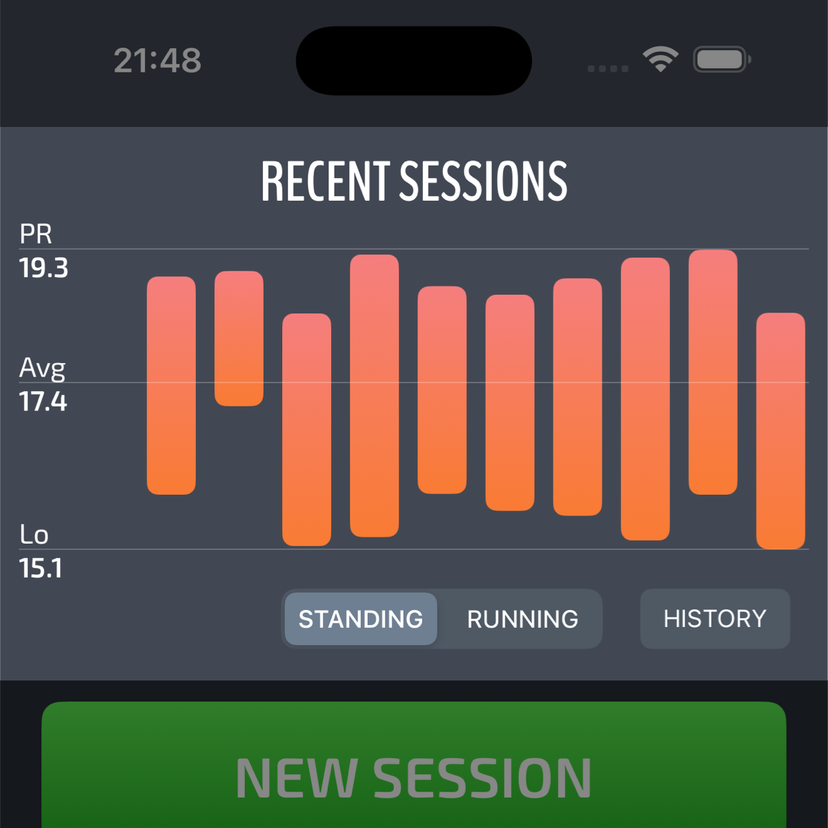 Progress